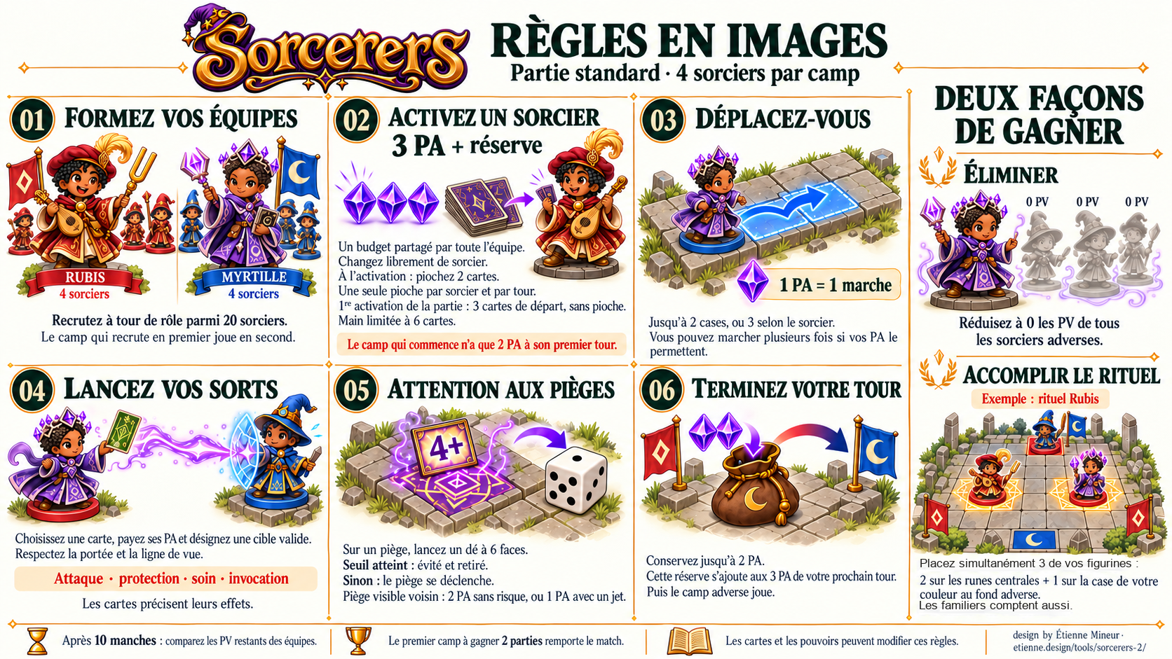 Sorcerers — règles en images. Partie standard : quatre sorciers par camp. Les familiers comptent aussi pour le rituel.